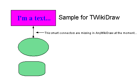 Redaguoti piešinį twikitest.tdraw (atsidaro naujame lange)