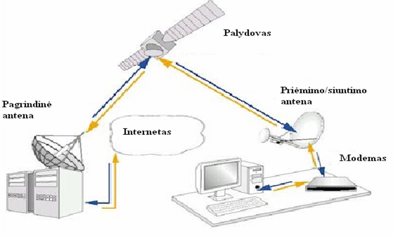 Dvipusis-internetas.jpg