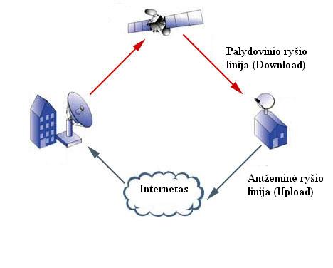 one-way-satellite.jpg