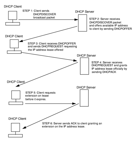 Detalesnis DHCP veikimo principas2.jpg