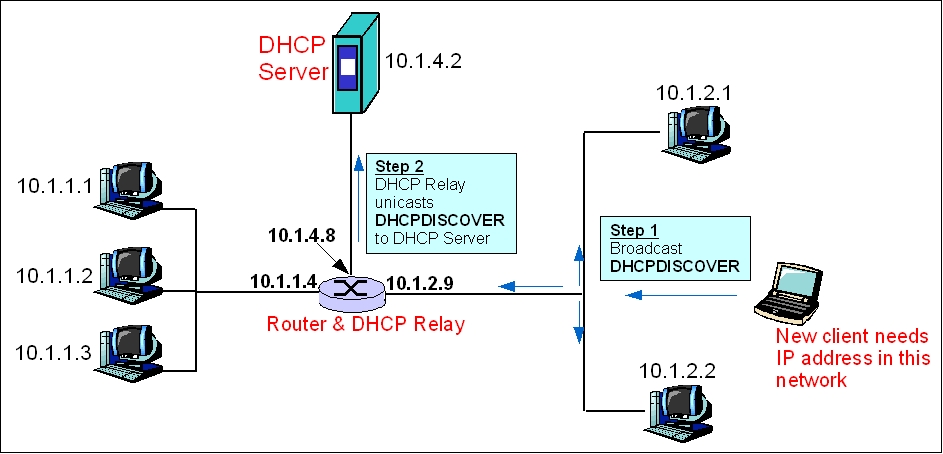 DHCP1.jpg