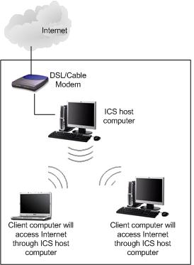 ad-hoc-wireless-ics-network.jpg