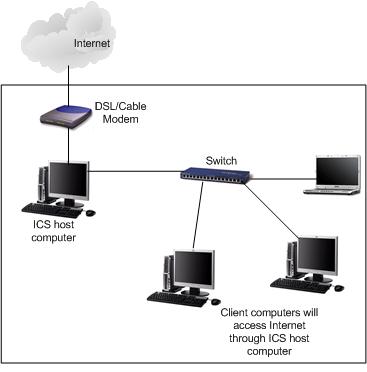 ics-network.jpg