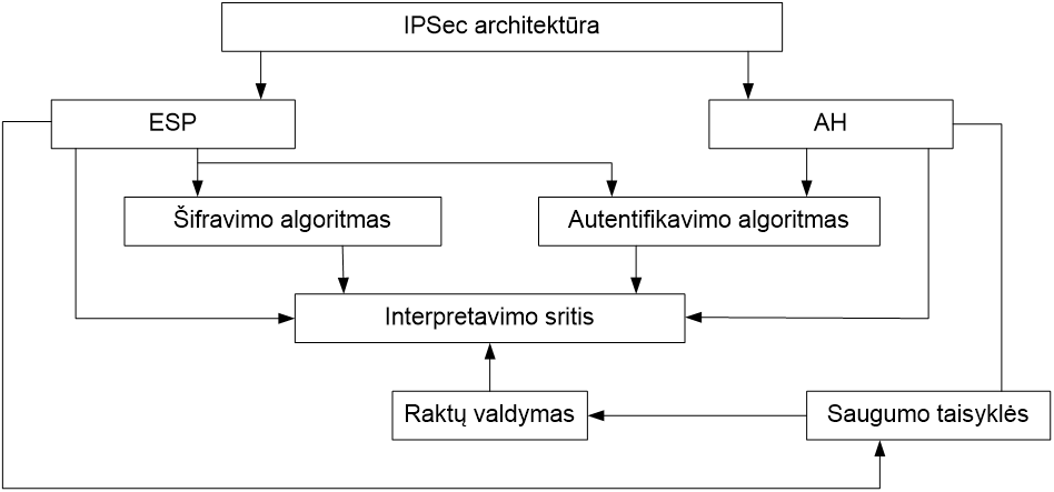 IPSec.png