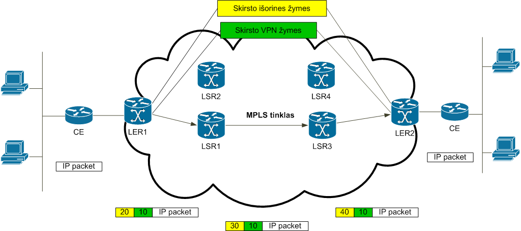 attachment:mpls_vpn.png