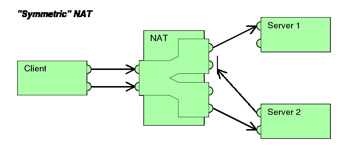 symmetric_NAT.jpg
