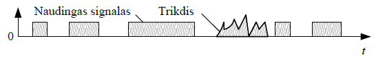 trikdis.png