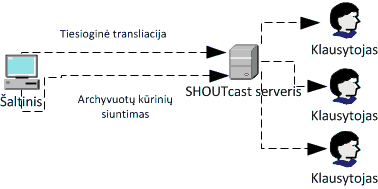 shoutcast.png