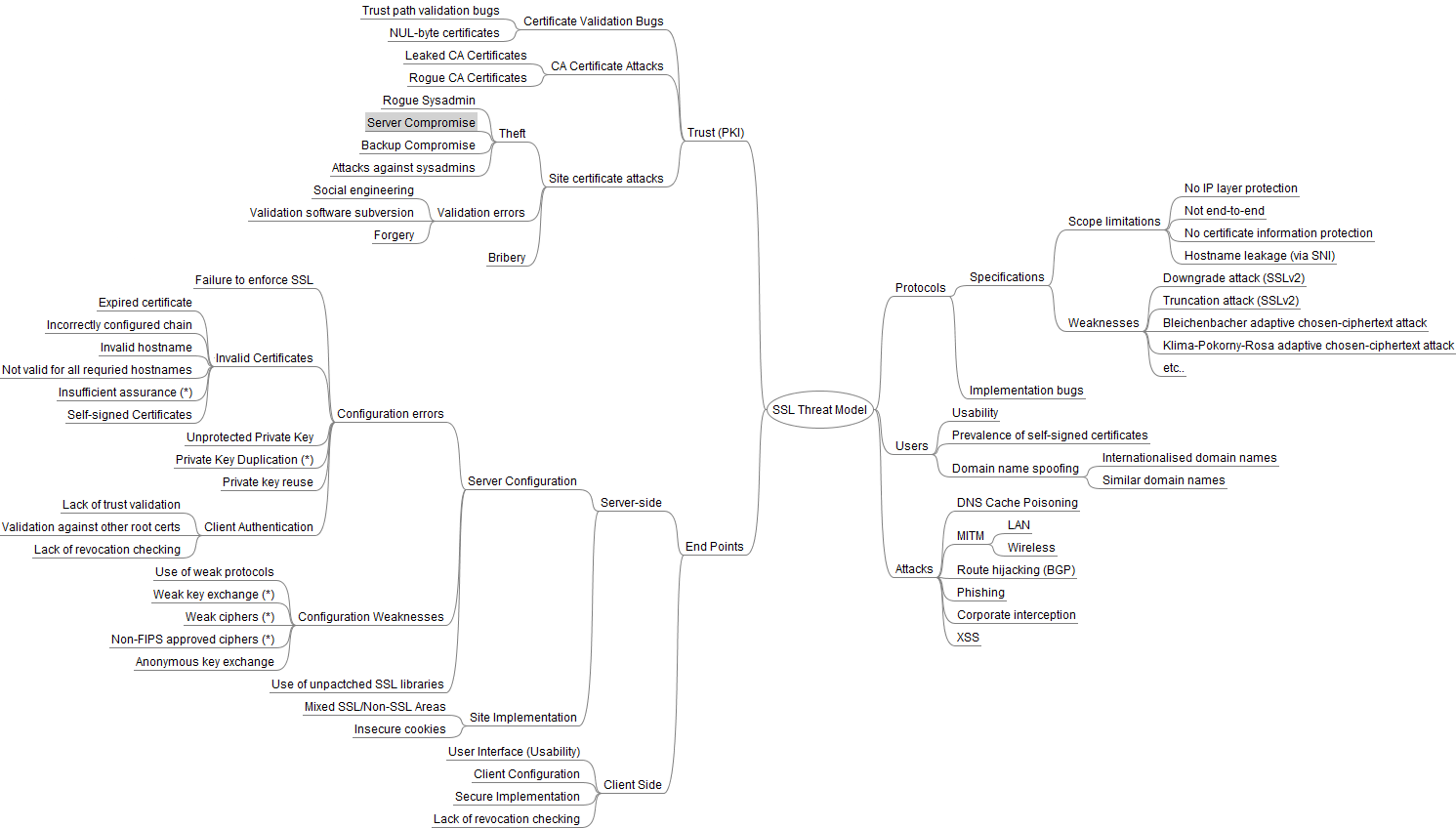 SSL_Threat_Model.png