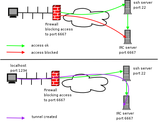 Ssh-port-forwarding.png