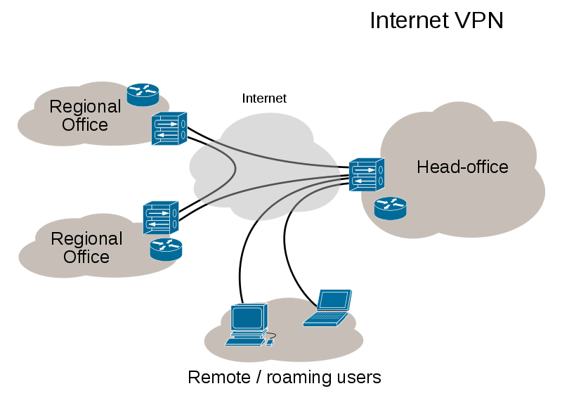 800px-Virtual_Private_Network_overview.svg.png